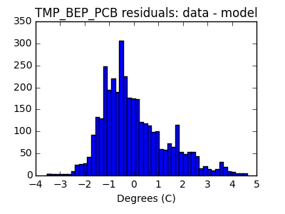 tmp_bep_pcb_valid_hist_lin.png