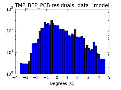 tmp_bep_pcb_valid_hist_log.png