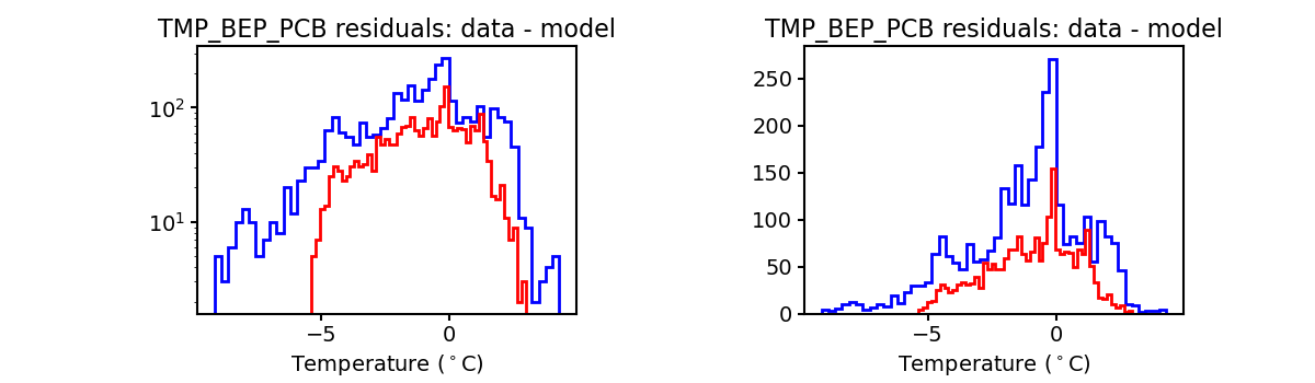 tmp_bep_pcb_valid_hist.png