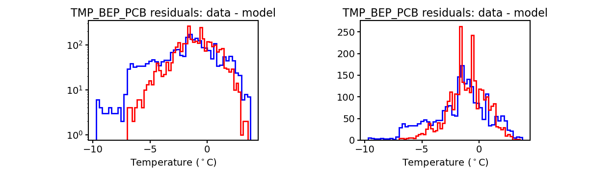 tmp_bep_pcb_valid_hist.png