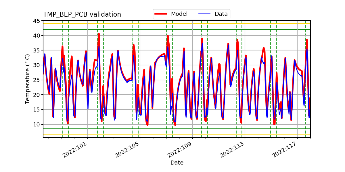 tmp_bep_pcb_valid.png