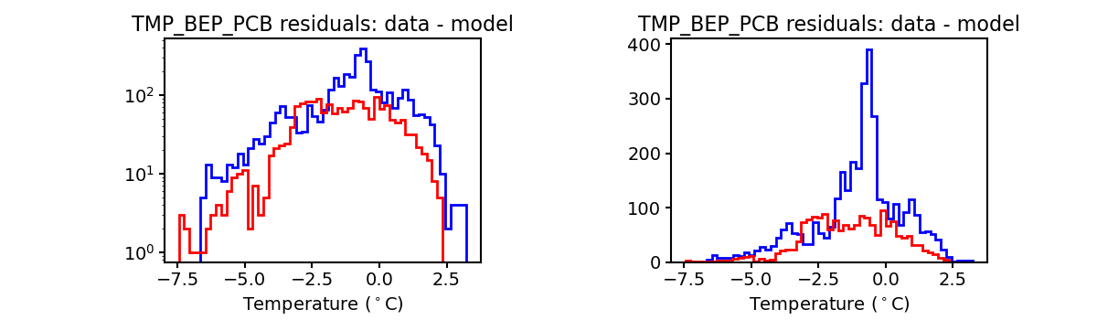 tmp_bep_pcb_valid_hist.png