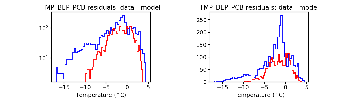 tmp_bep_pcb_valid_hist.png