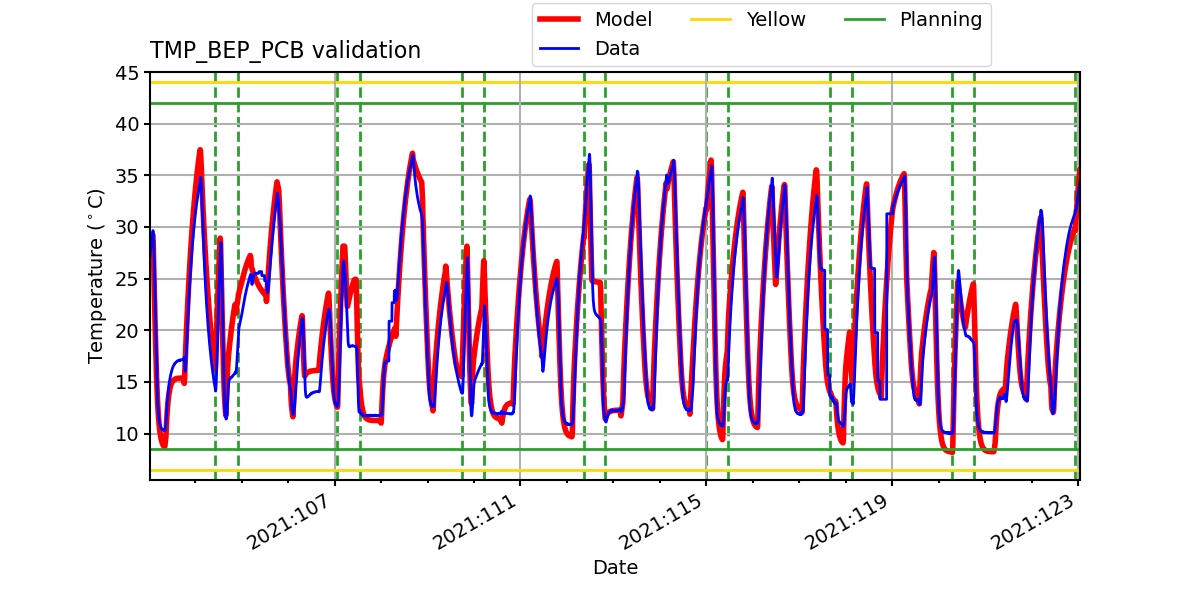 tmp_bep_pcb_valid.png