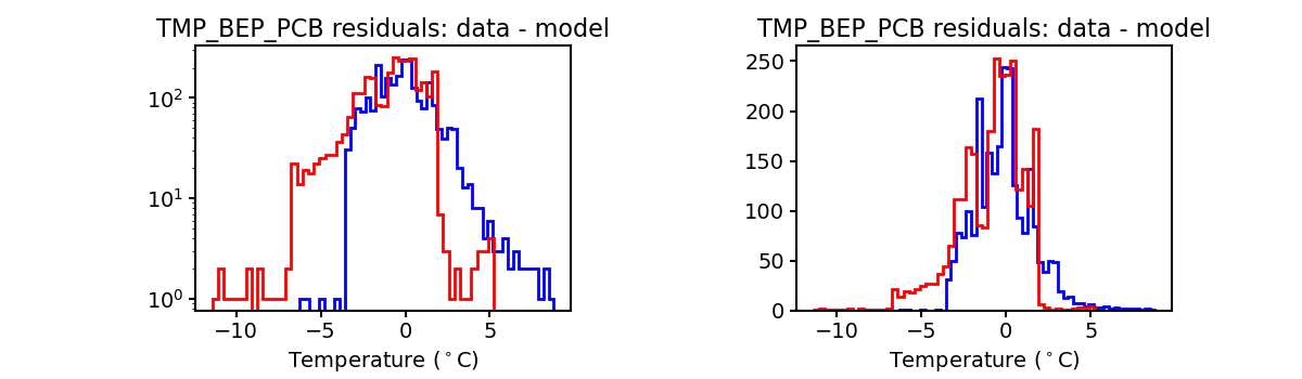 tmp_bep_pcb_valid_hist.png