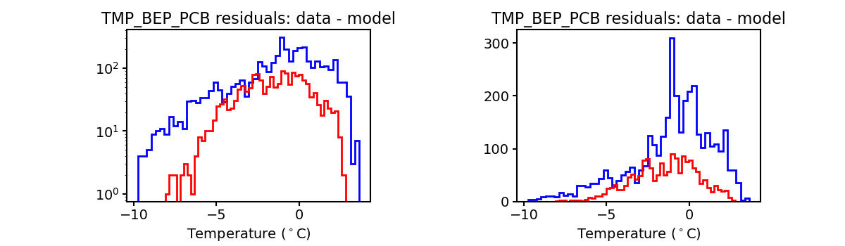 tmp_bep_pcb_valid_hist.png