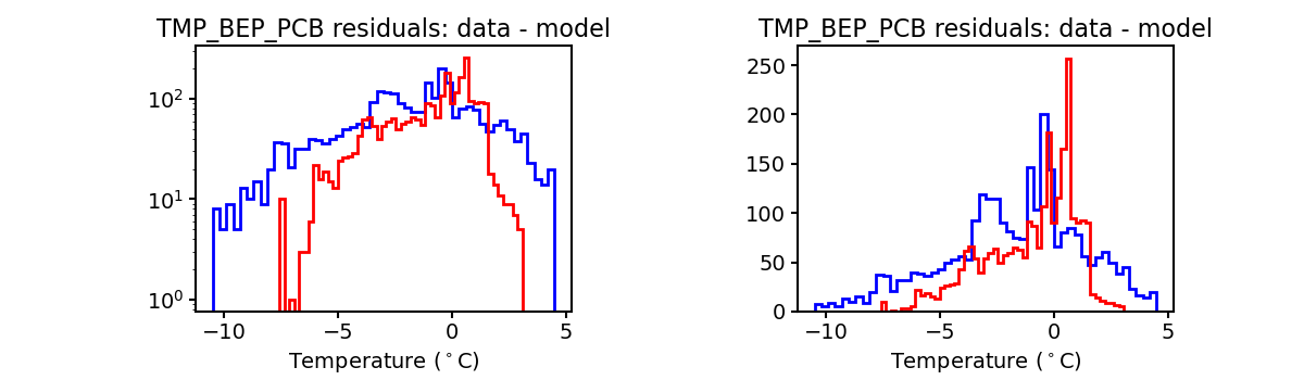 tmp_bep_pcb_valid_hist.png