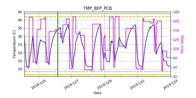 tmp_bep_pcb.png