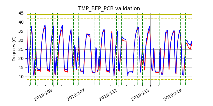 tmp_bep_pcb_valid.png