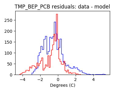 tmp_bep_pcb_valid_hist_lin.png