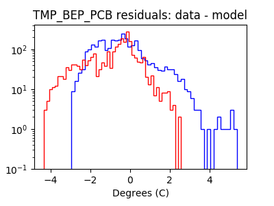 tmp_bep_pcb_valid_hist_log.png