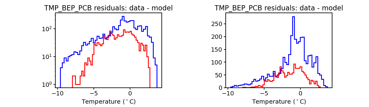 tmp_bep_pcb_valid_hist.png