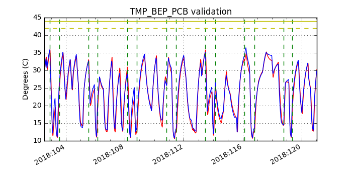 tmp_bep_pcb_valid.png