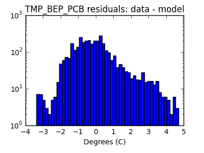 tmp_bep_pcb_valid_hist_log.png