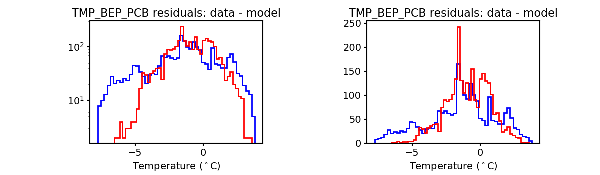 tmp_bep_pcb_valid_hist.png