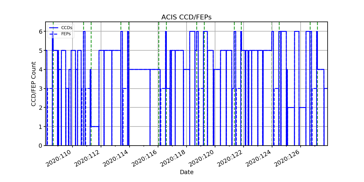 ccd_count_valid.png