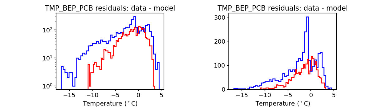 tmp_bep_pcb_valid_hist.png
