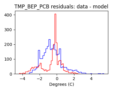 tmp_bep_pcb_valid_hist_lin.png