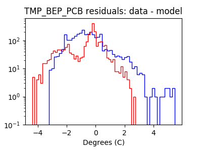 tmp_bep_pcb_valid_hist_log.png