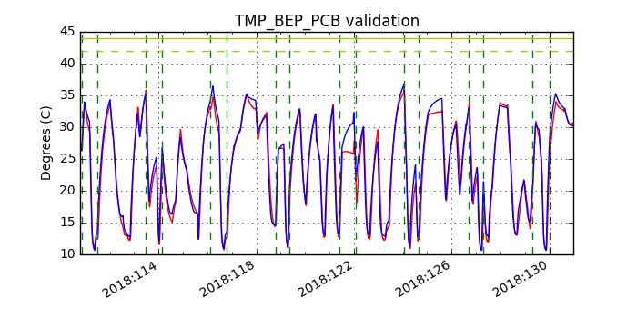 tmp_bep_pcb_valid.png