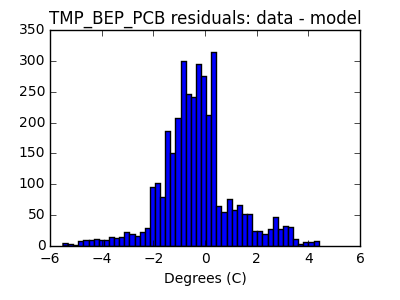 tmp_bep_pcb_valid_hist_lin.png