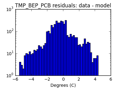 tmp_bep_pcb_valid_hist_log.png