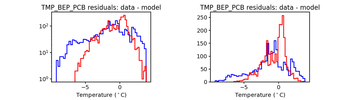 tmp_bep_pcb_valid_hist.png