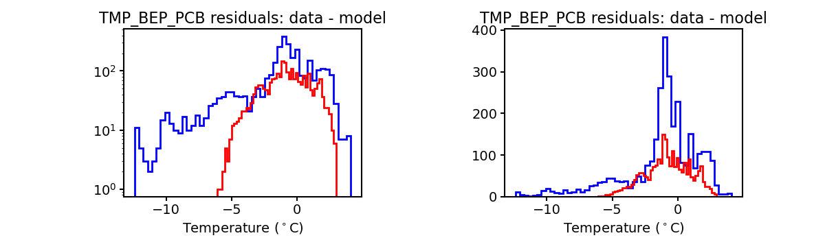 tmp_bep_pcb_valid_hist.png