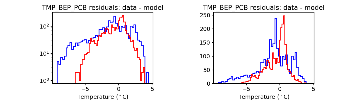 tmp_bep_pcb_valid_hist.png