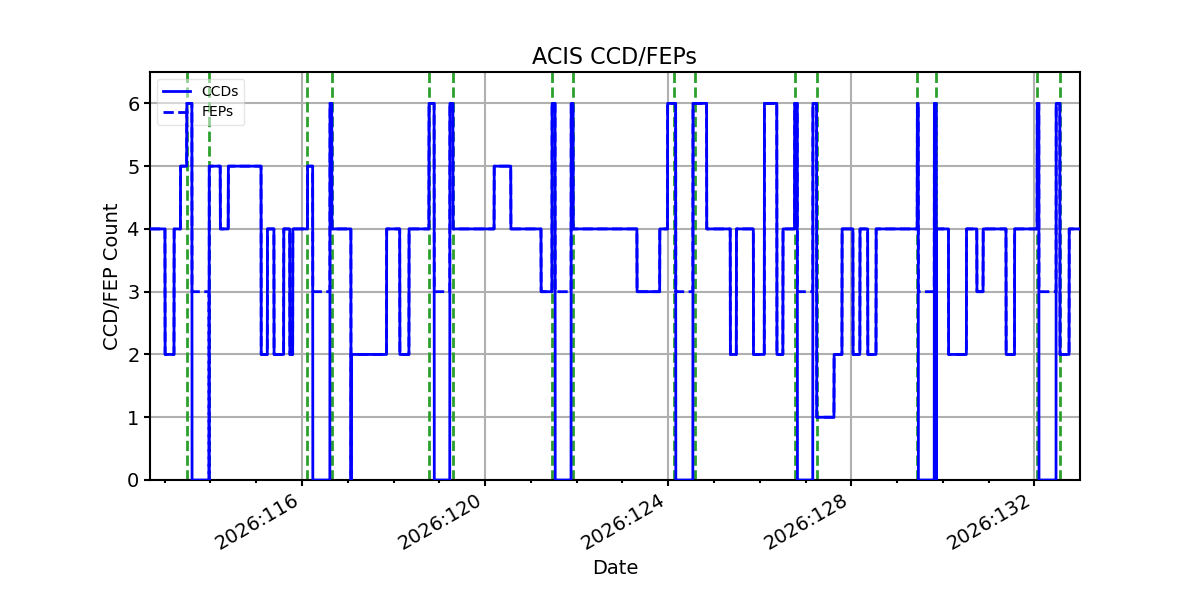 ccd_count_valid.png