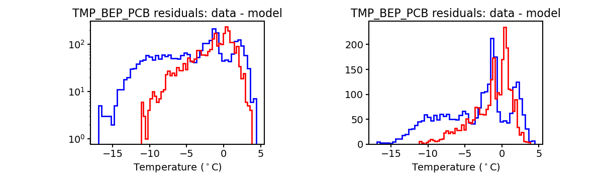 tmp_bep_pcb_valid_hist.png