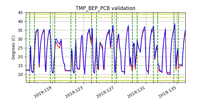 tmp_bep_pcb_valid.png