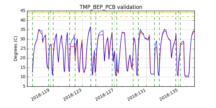 tmp_bep_pcb_valid.png