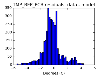 tmp_bep_pcb_valid_hist_lin.png