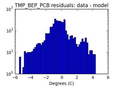 tmp_bep_pcb_valid_hist_log.png