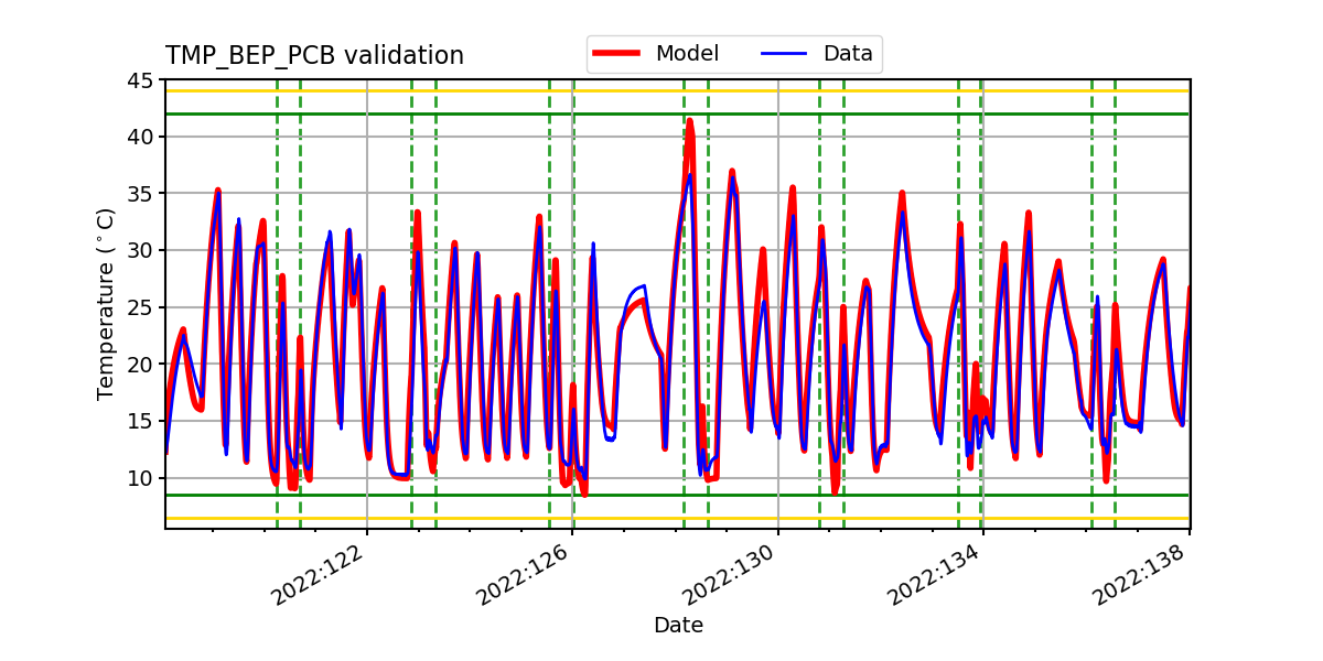 tmp_bep_pcb_valid.png