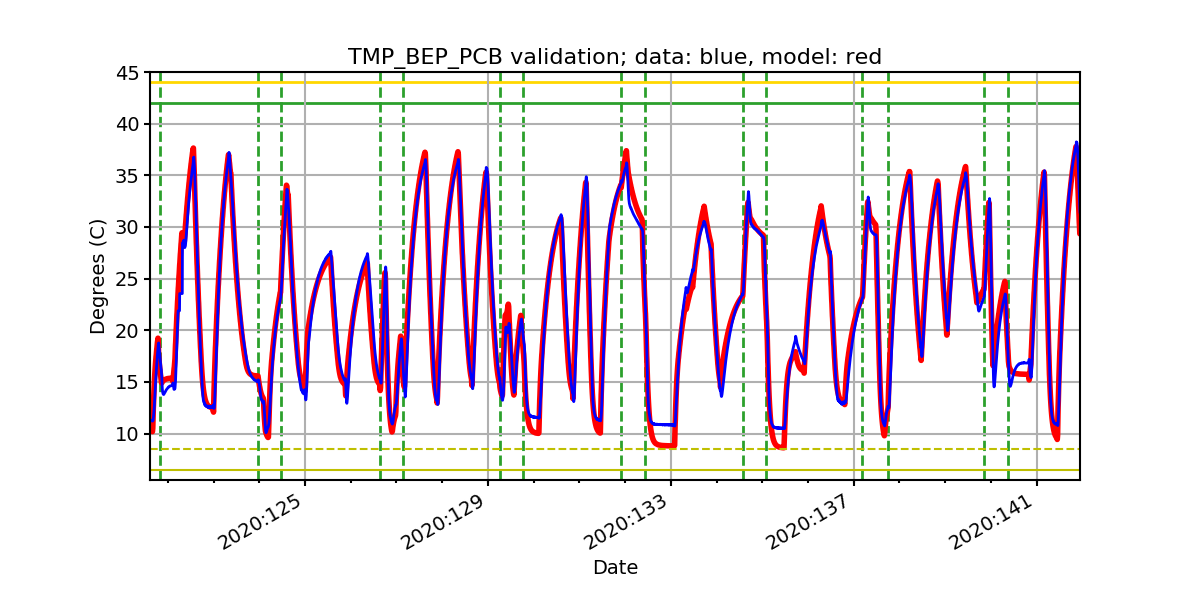 tmp_bep_pcb_valid.png