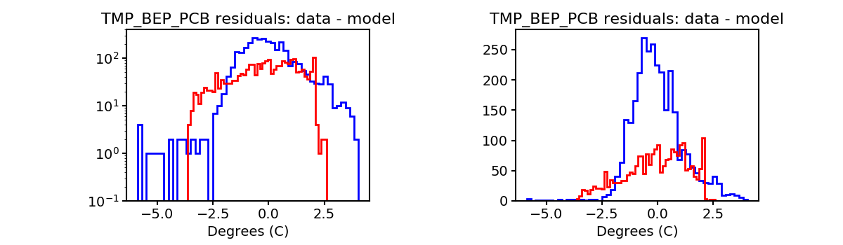 tmp_bep_pcb_valid_hist.png