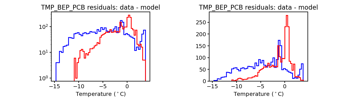 tmp_bep_pcb_valid_hist.png