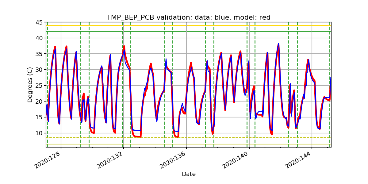 tmp_bep_pcb_valid.png