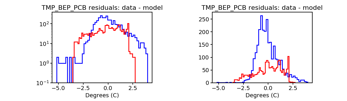 tmp_bep_pcb_valid_hist.png