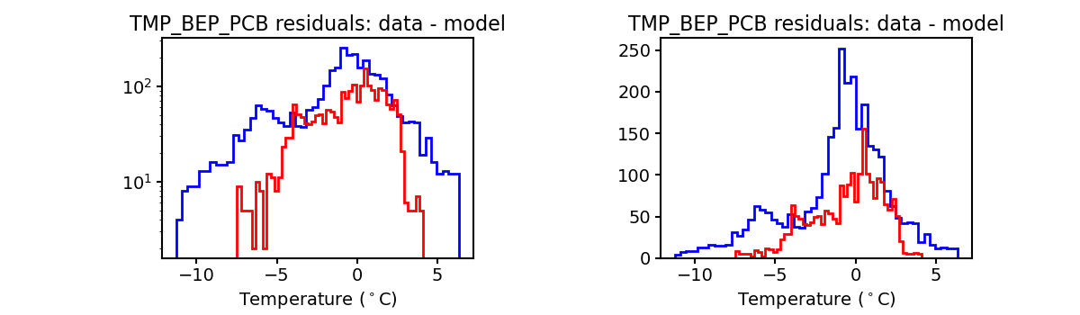 tmp_bep_pcb_valid_hist.png