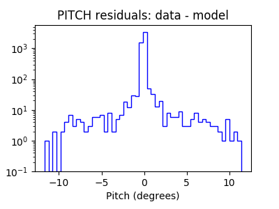 pitch_valid_hist_log.png