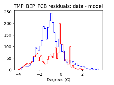 tmp_bep_pcb_valid_hist_lin.png