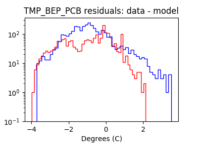 tmp_bep_pcb_valid_hist_log.png