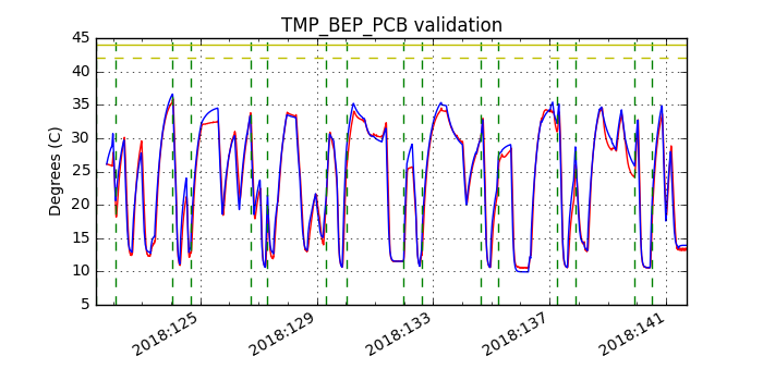 tmp_bep_pcb_valid.png