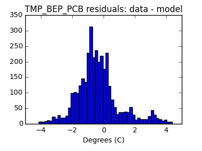 tmp_bep_pcb_valid_hist_lin.png