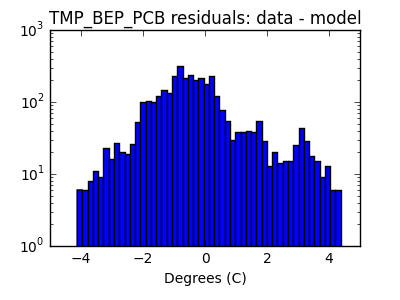 tmp_bep_pcb_valid_hist_log.png