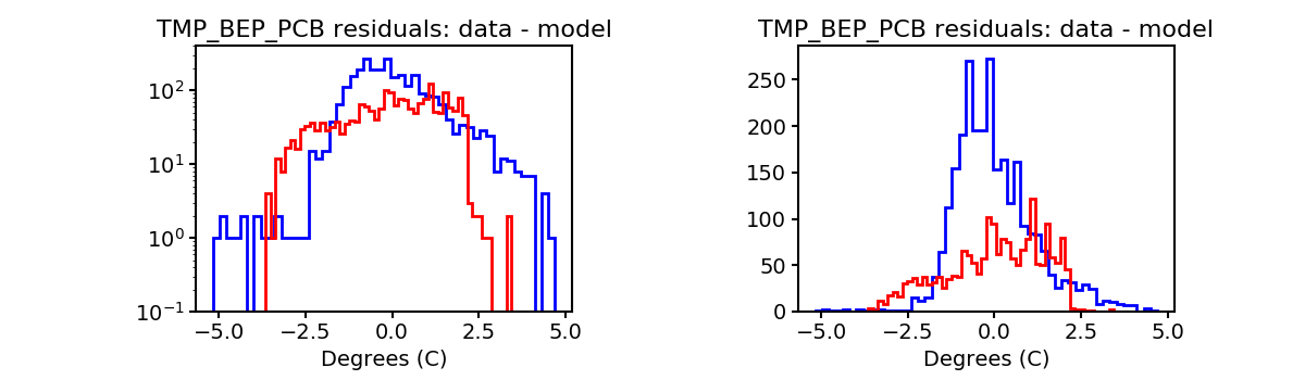 tmp_bep_pcb_valid_hist.png