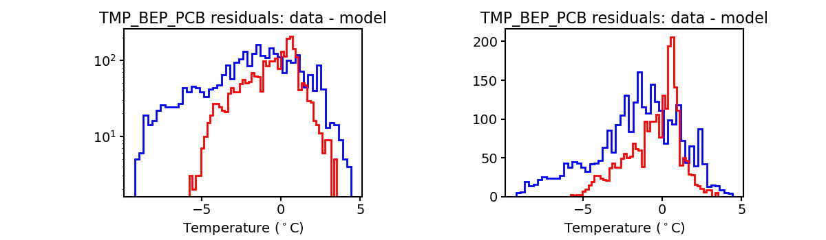 tmp_bep_pcb_valid_hist.png